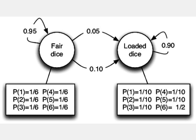 Descobrint patrons ocults