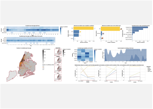 Visualització d'accidents a New York